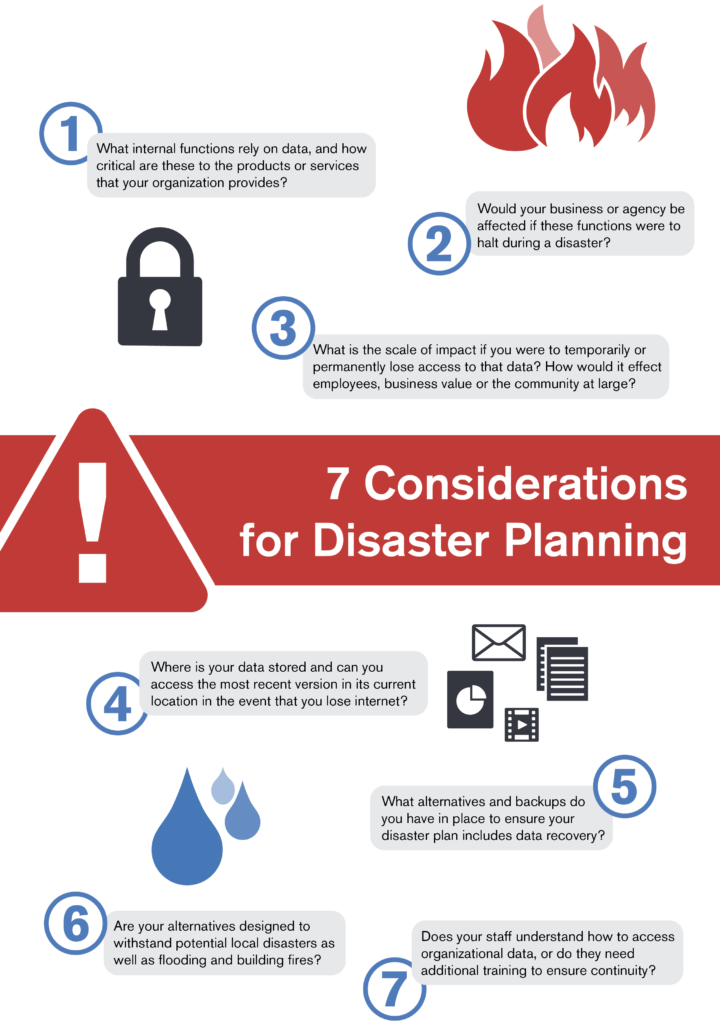 7 Considerations For Disaster Planning - Infographic - IoSafe