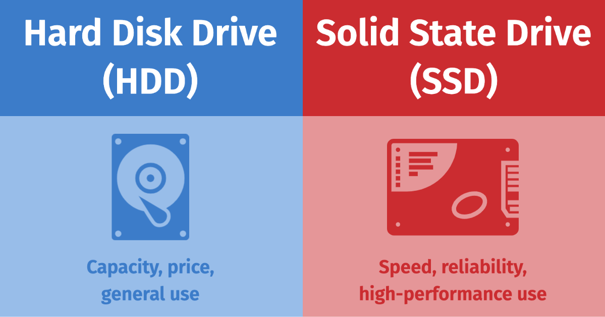 mindre Usikker Tilhører SSD vs. HDD - Data Protection Topic - Local Backup - ioSafe