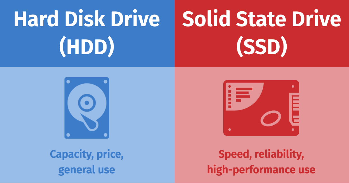 Addiction pin længde SSD vs. HDD - Data Protection Topic - Local Backup - ioSafe